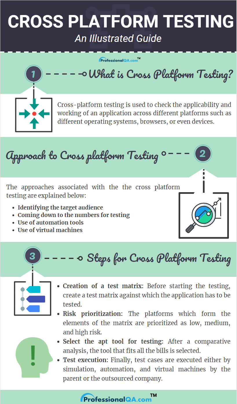 cross platform testing